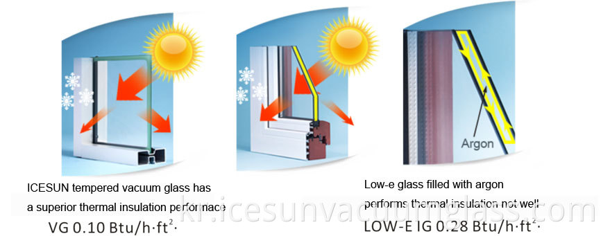 thermal insulation contrast